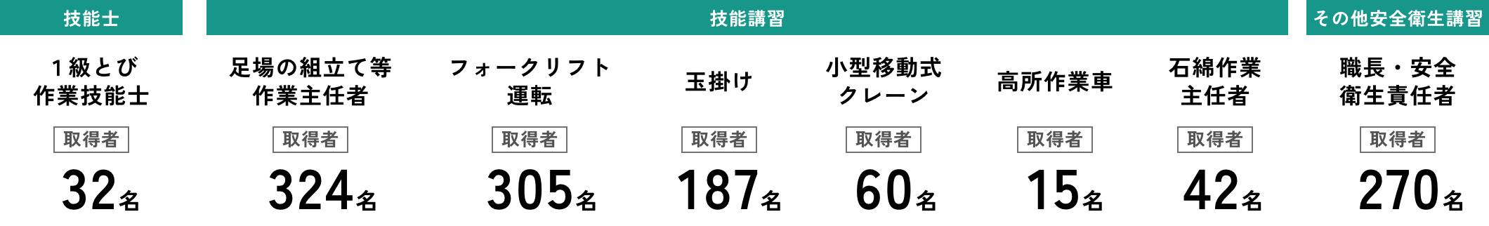 資格取得補助で個人のさらなる向上を促す